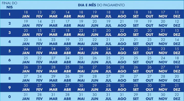 Calendário do Bolsa Família. (Foto: Divulgação/Ministério do Desenvolvimento e Assistência Social, Família e Combate à Fome)