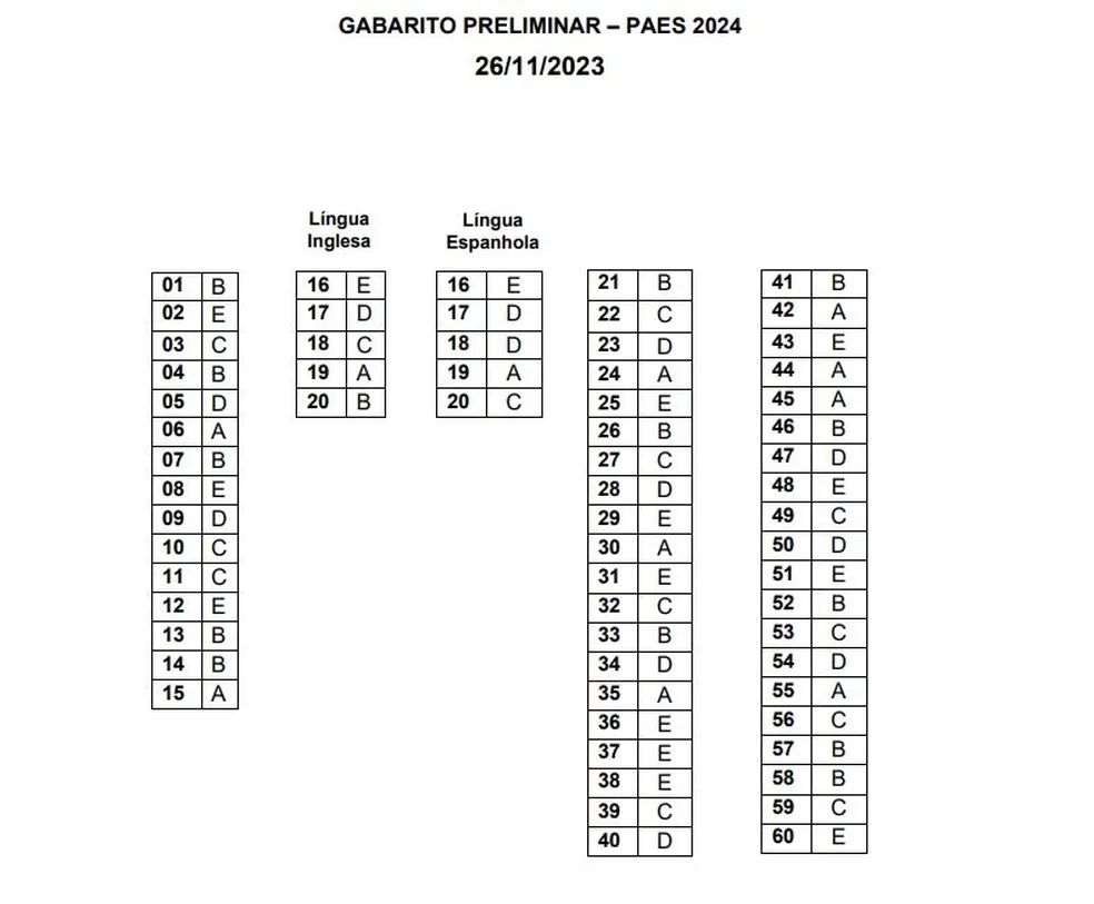 Gabarito do PAES 2024. (Foto: Reprodução/Uema)  